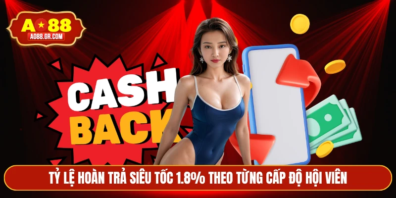 Tỷ lệ hoàn trả siêu tốc 1.8% theo từng cấp độ hội viên